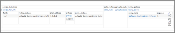 Service chain details: IPv4 routing in default-domain:admin:right.right with chain address 1.1.1.6, 22220 prefixes. Routing policy failover sequence 1.