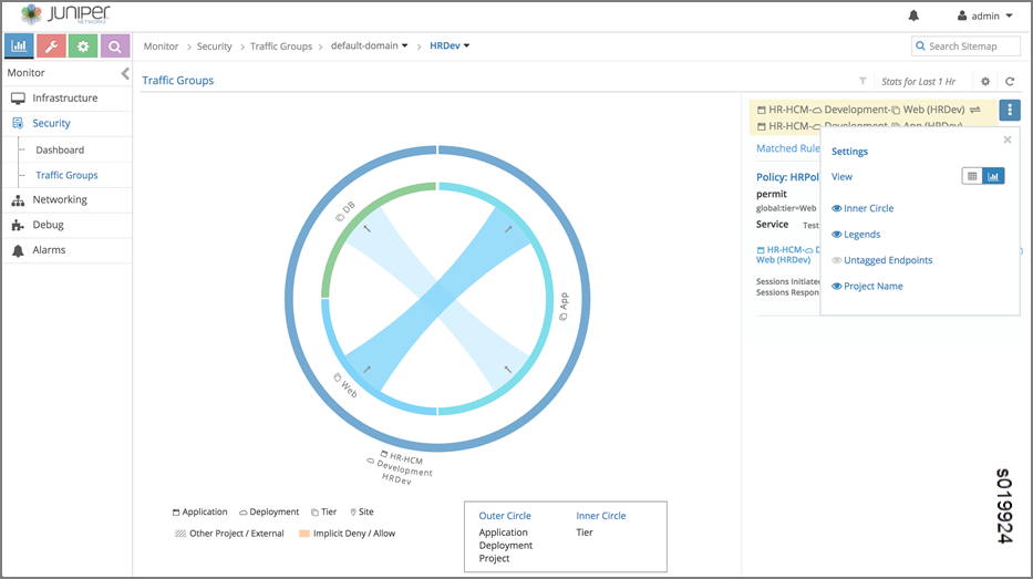 Juniper Networks interface showing Traffic Groups section with a circular diagram labeled DB, Web, and App, indicating connections.