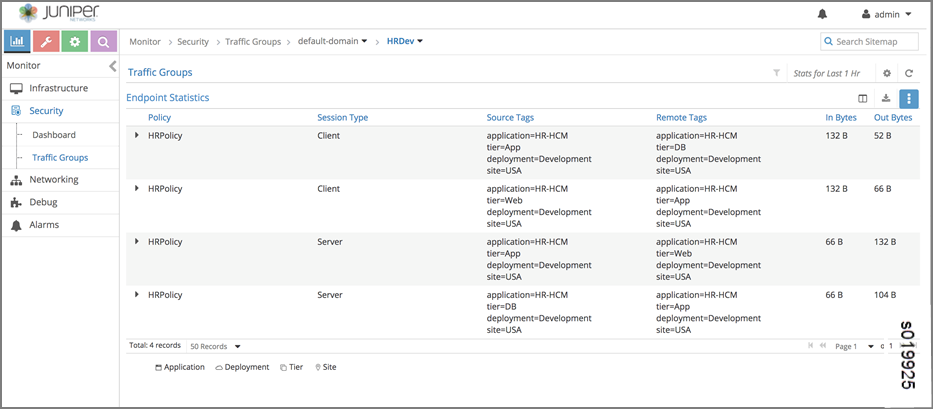 Juniper Networks monitoring interface showing Traffic Groups under Security tab with details on HRDev domain, including HRPolicy, session types, and data transfer stats.