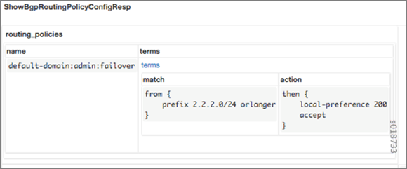 BGP routing policy configuration: Applies to prefix 2.2.2.0/24 or longer. If matched, sets local preference to 200 and accepts the route.