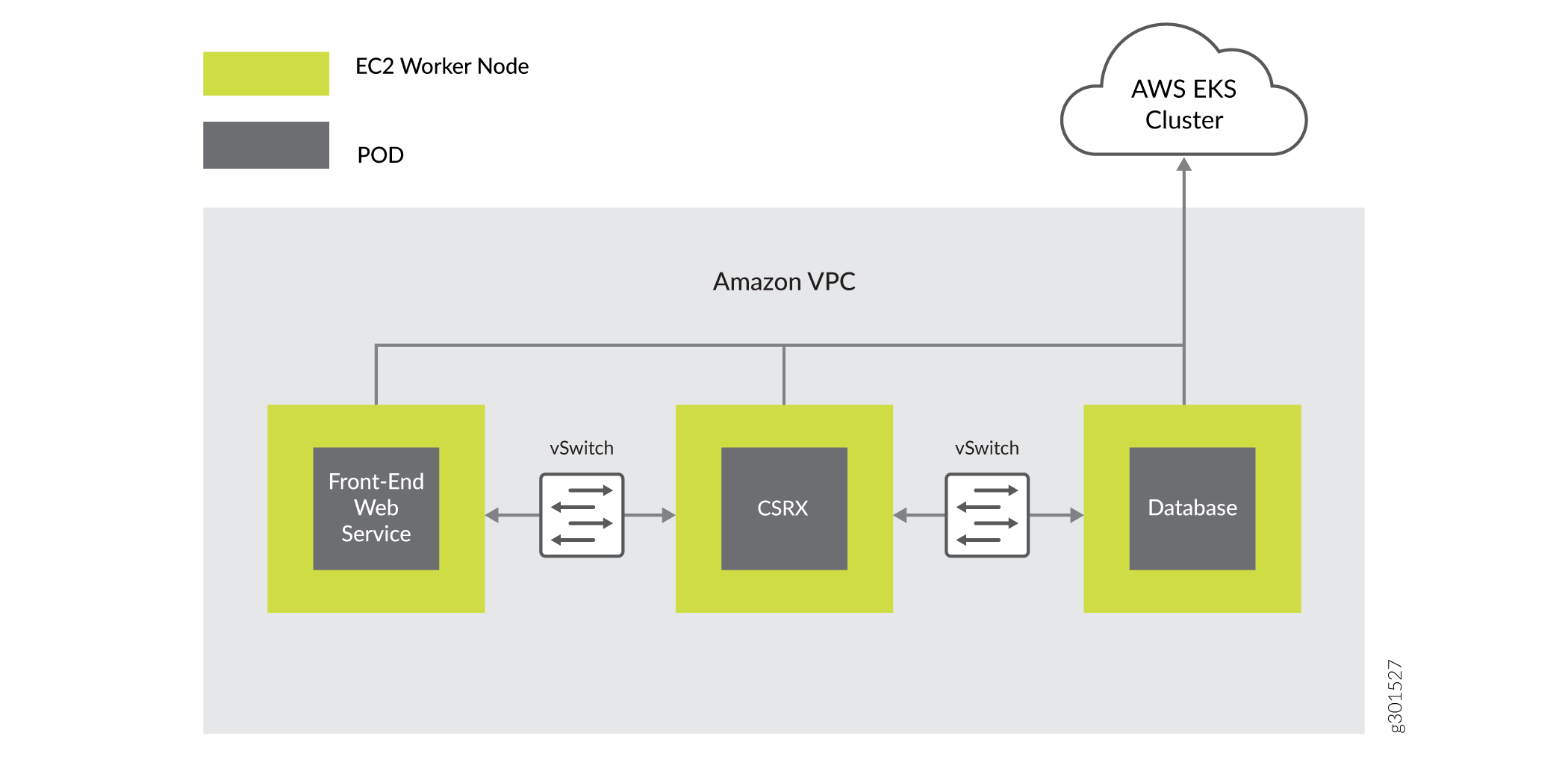 AWS EKS Microsegmentation