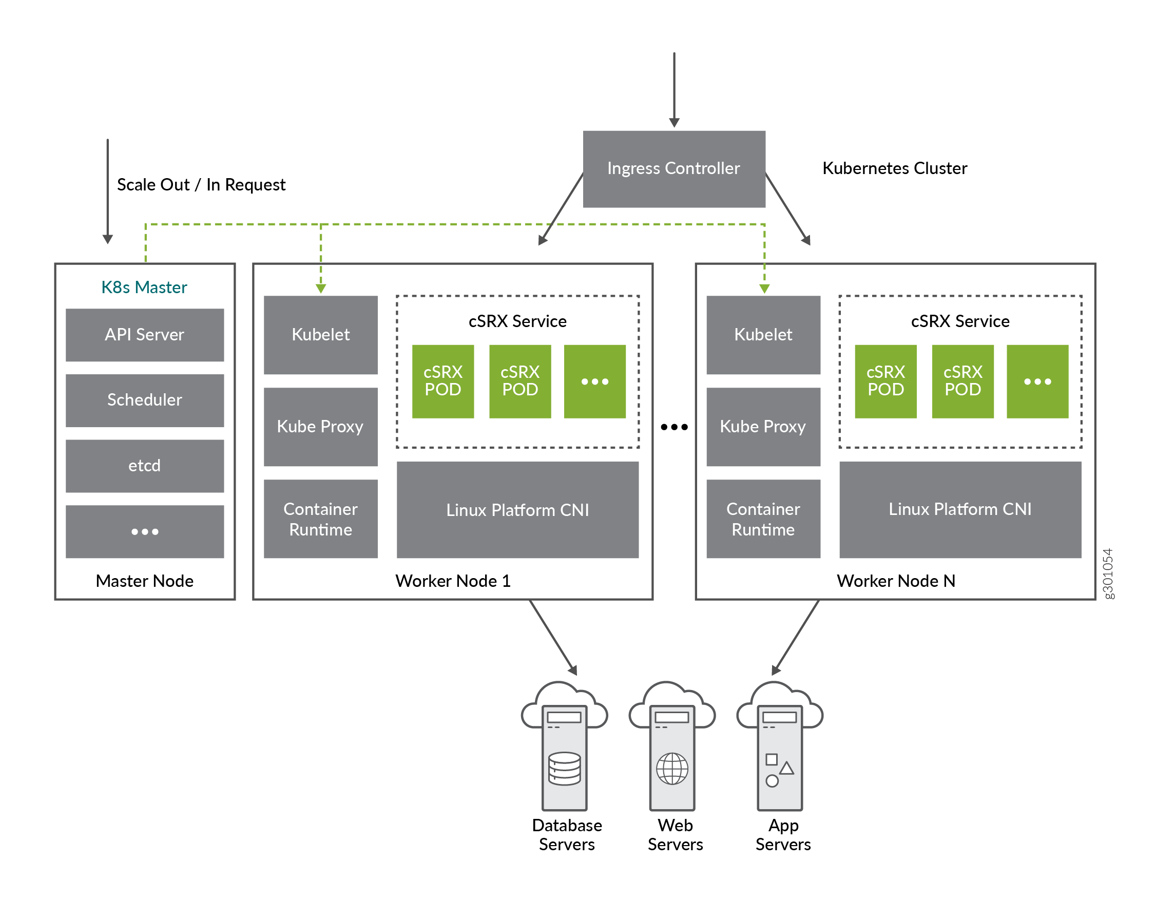 cSRX Container Firewall Service in Kubernetes on Linux