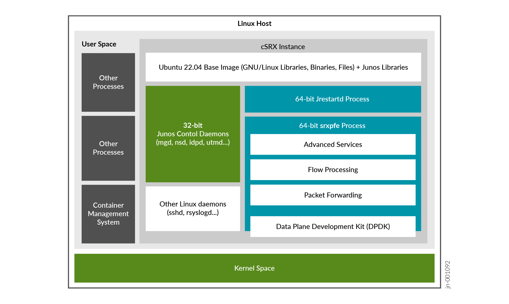 cSRX Container Firewall Architecture