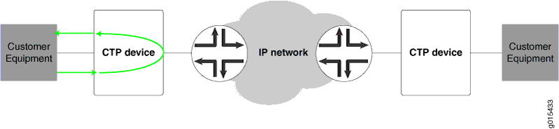 Serial Loop to the Interface