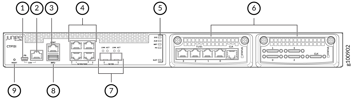Diagram of Juniper Networks CTP151 front panel showing ports and indicators for circuit emulation and packet transport.