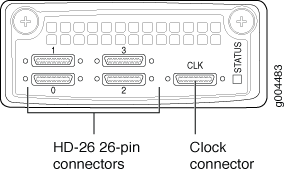 Diagram of a connector panel with four HI-2-28 28-pin connectors labeled 0 to 3, a CLK clock connector, and top corner mounting screws.