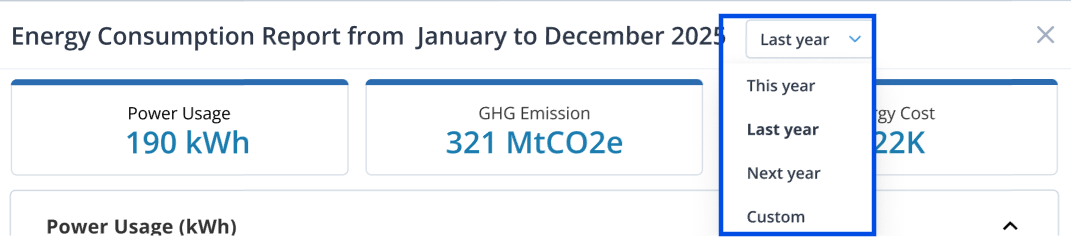 Energy consumption report for January to December 2023: Power usage 190 kWh, GHG emission 321 MtCO2e, energy cost 22K dollars. Dropdown menu on the right with time period options.