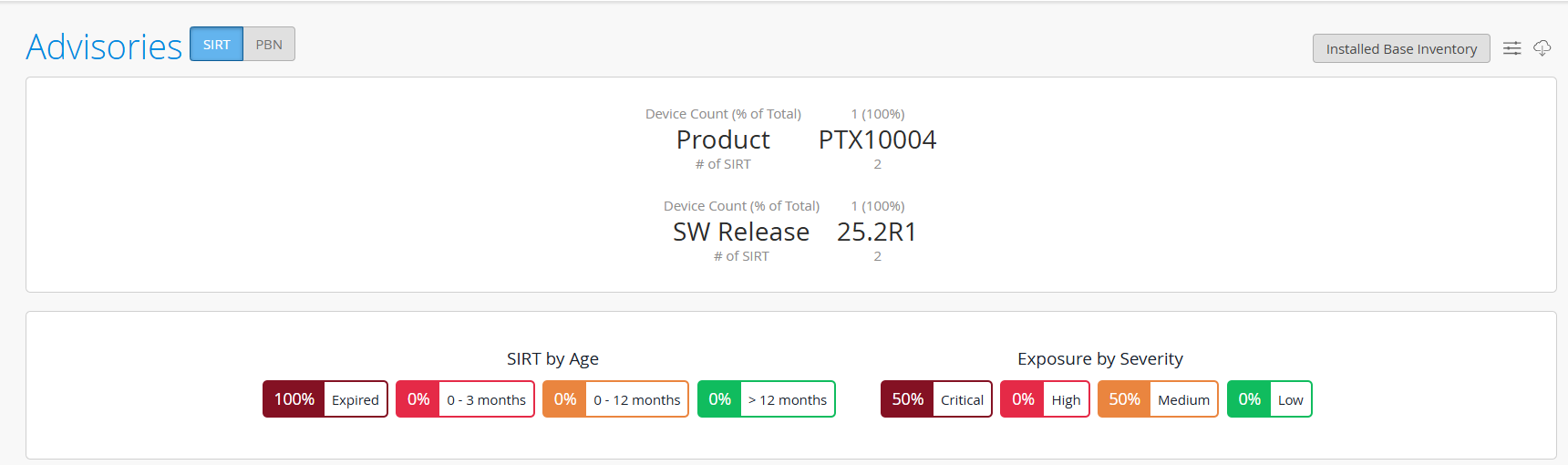 Dashboard showing system advisories for PTX10004 with software release 25.2R1. Device count is 1 at 100 percent. SIRT tab is active. All advisories are expired. Exposure by severity shows 50 percent critical and 50 percent medium. Installed Base Inventory button and settings and refresh icons are present.