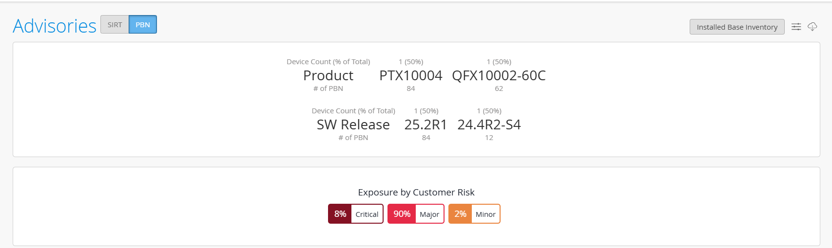 Dashboard interface for system advisories with PBN tab selected. Displays two devices: PTX10004 and QFX10002-60C, both 50 percent of total. Lists software releases: 25.2R1 and 24.4R2-S4. Shows exposure by customer risk: Critical 8 percent, Major 90 percent, Minor 2 percent.