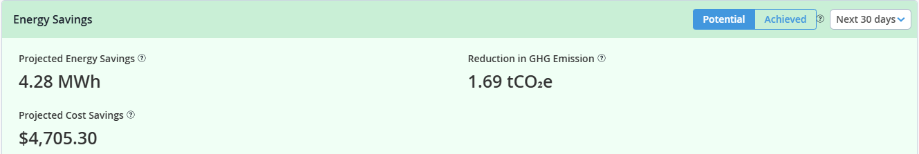 Projected energy savings 4.28 MWh, cost savings 4705.30 USD, GHG reduction 1.69 tCO2e. Options Potential, Achieved, Next 30 days.