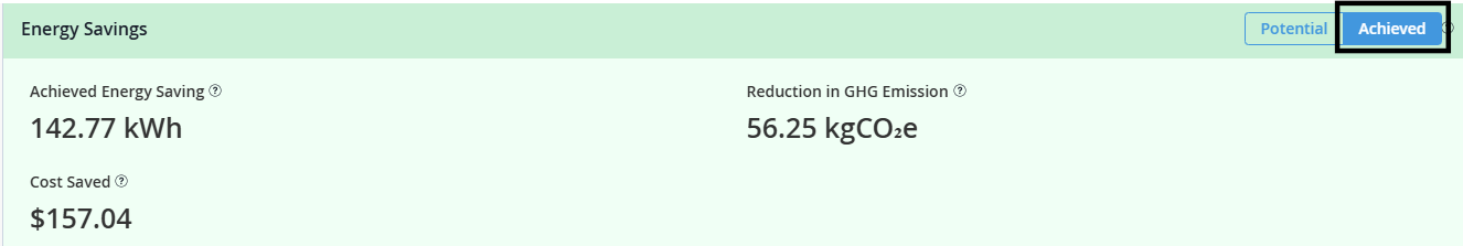 Achieved energy savings: 142.77 kWh, cost savings: $157.04, GHG emissions reduced: 56.25 kgCO2e. Achieved tab highlighted.