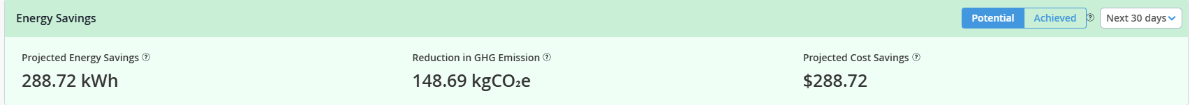Projected energy savings 288.72 kWh, GHG emission reduction 148.69 kgCO2e, cost savings 288.72 dollars. Achieved view selected, Next 30 days dropdown menu.
