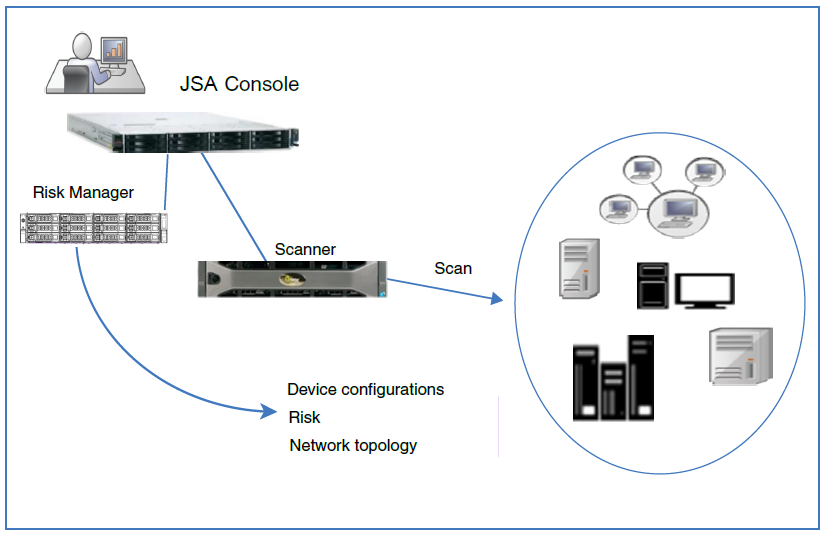 Scanning Deployment with Risk Manager