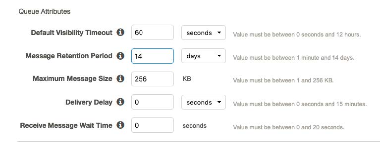 Configuration panel for queue attributes: Default Visibility Timeout 60 seconds, Message Retention Period 14 days, Maximum Message Size 256 KB, Delivery Delay 0 seconds, Receive Message Wait Time 0 seconds.