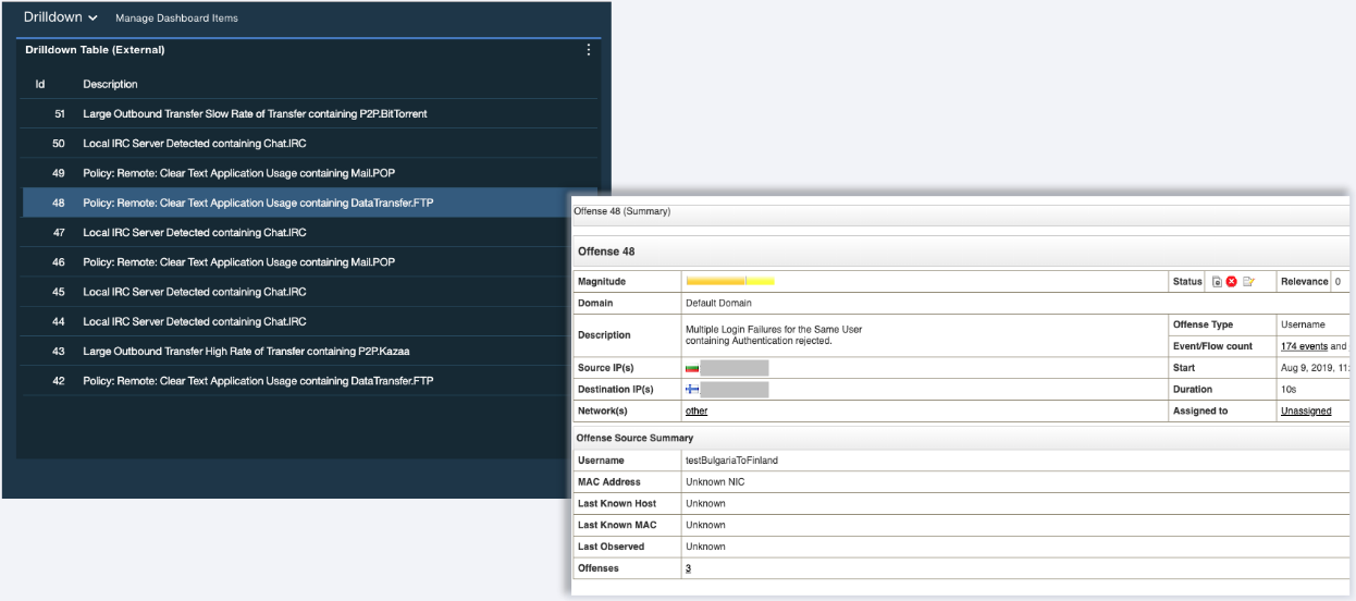 Screenshot from a SIEM tool showing offense 48: Multiple login failures for the same user with 174 events from August 9, 2019.