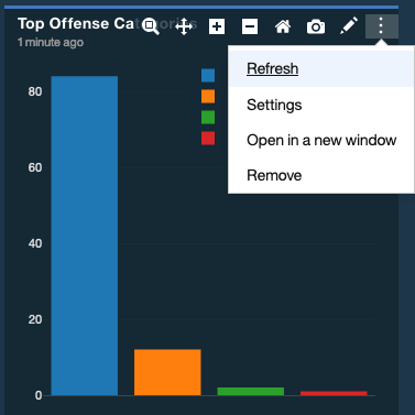 Bar chart titled Top Offense Categories; blue bar is tallest, indicating the highest value. Options: Refresh, Settings, Open in new window, Remove.