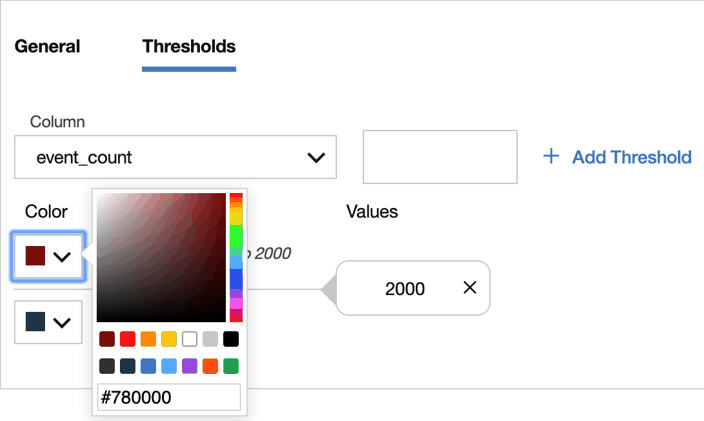 Thresholds tab with Column set to event_count. Dark red color #780000 selected. Threshold value 2000 entered. Add Threshold button available.