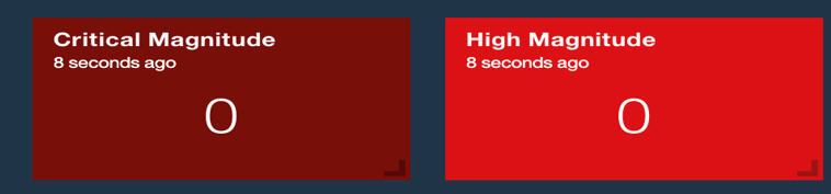 Critical Magnitude panel with dark red background; 8 seconds ago timestamp; value 0. High Magnitude panel with bright red background; 8 seconds ago timestamp; value 0.