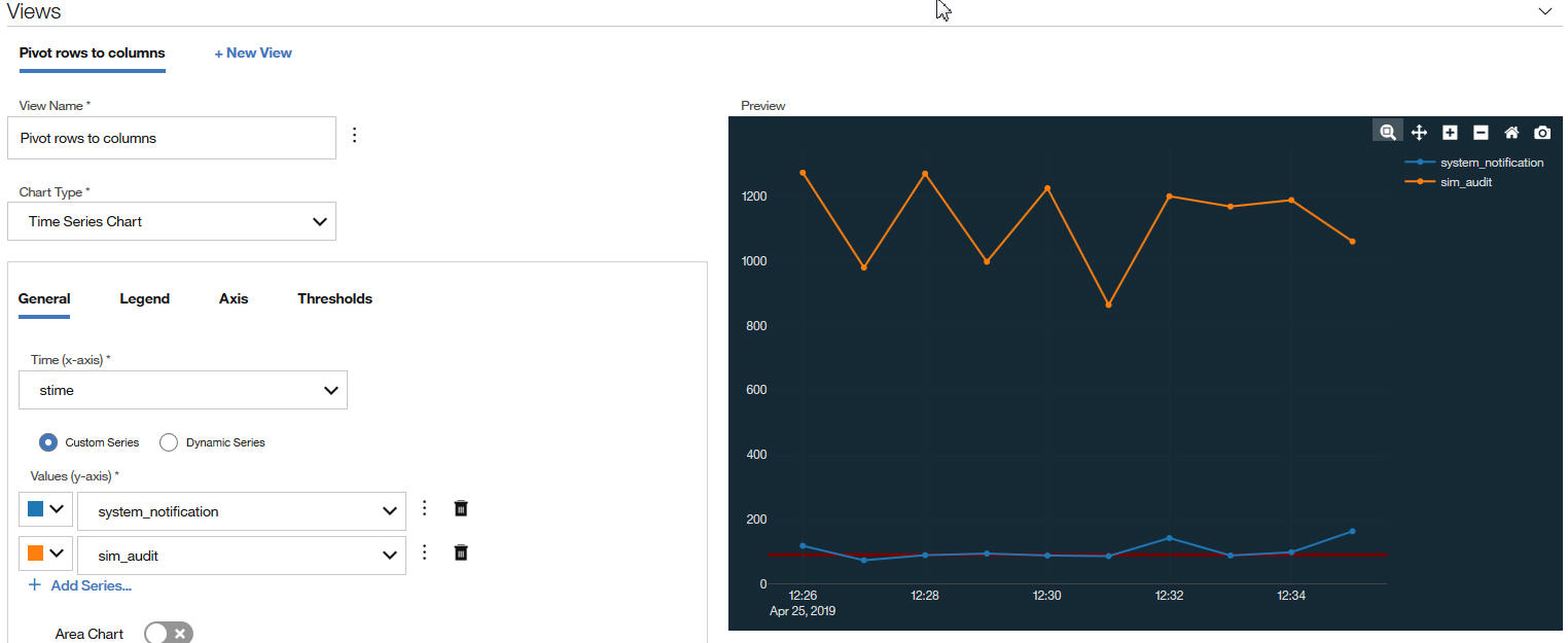 Dashboard interface for creating a time series chart with options to configure view. Chart type set to Time Series Chart showing two data series: sim_audit in orange with higher values and system_notification in blue.