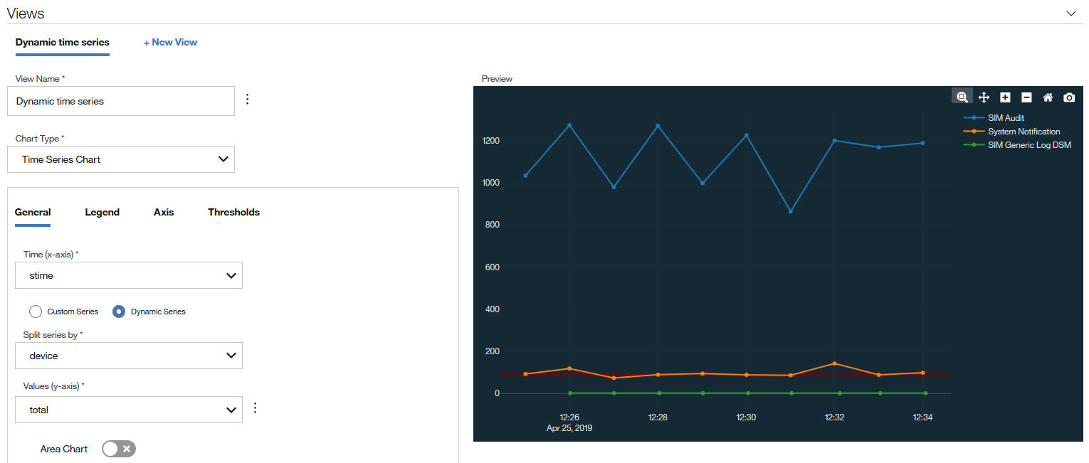 View configuration for a dynamic time series chart with x-axis as stime and y-axis as total; preview shows trends for SIM Audit, System Notification, and SIM Generic Log DSM.