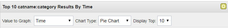 User interface for generating a pie chart of top 10 category results by time with dropdowns for value, chart type, and display settings.