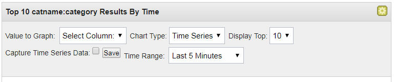 Dashboard interface for configuring a data report with options for graphing value, chart type, top results, time series capture, and time range.