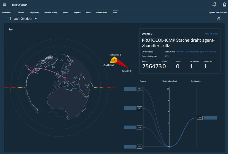 IBM QRadar Threat Globe interface showing a DDoS attack from Germany to the US with offense details and flow data.