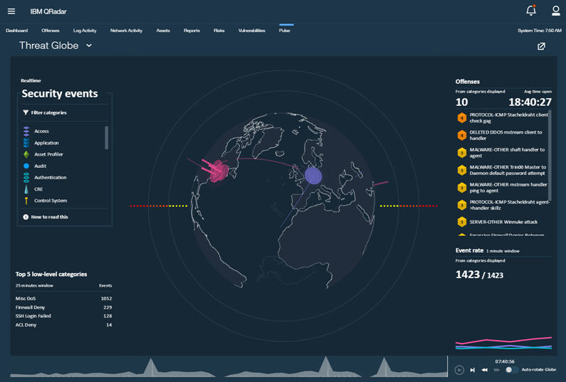 IBM QRadar Threat Globe interface visualizes global cyber threats on a 3D map with connecting lines, includes security events and offenses panels, real-time event count, system time, and activity graphs.