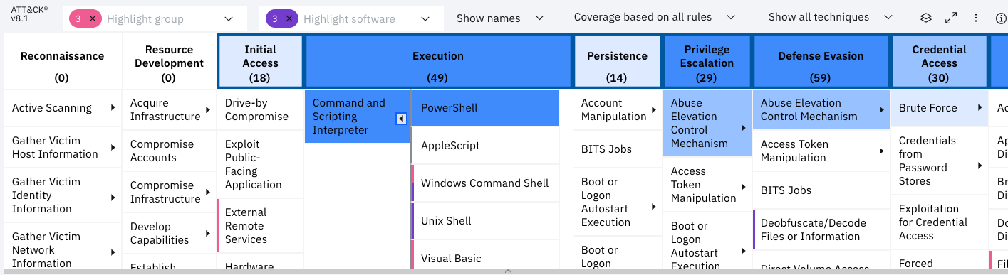 MITRE ATT&CK framework matrix version 8.1 with tactics like Reconnaissance, Execution, and techniques like PowerShell.