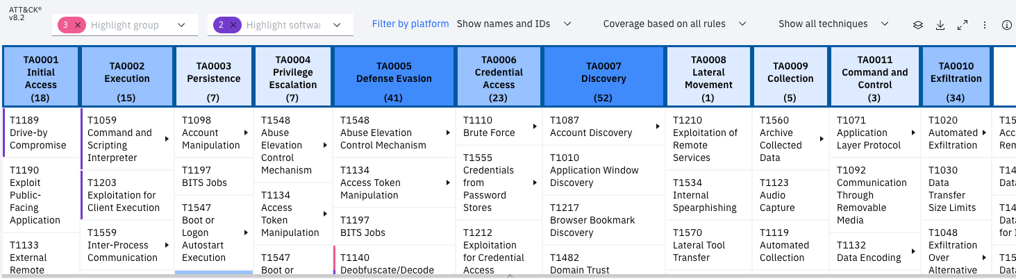 MITRE ATT&CK framework matrix showing tactics like Initial Access and techniques with IDs for cybersecurity adversary actions.
