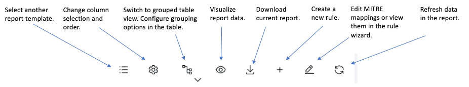 Icons for report template selection, column customization, grouped table view, data visualization, report download, rule creation, MITRE mapping edits, and data refresh.