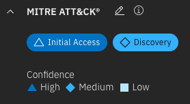 MITRE ATT&CK framework categories and confidence levels: Initial Access with blue triangle, Discovery with blue diamond, High confidence with blue triangle, Medium confidence with blue diamond, Low confidence with light blue square.