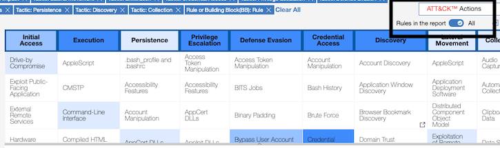 MITRE ATT&CK matrix showing tactics like Initial Access and Execution with associated techniques. Includes options to view Rules in the report and toggle views.
