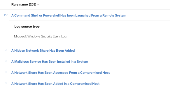 List of security alerts from a SIEM tool, including remote shell launch, hidden network share, malicious service installation, and compromised host access, sourced from Microsoft Windows Security Event Log.