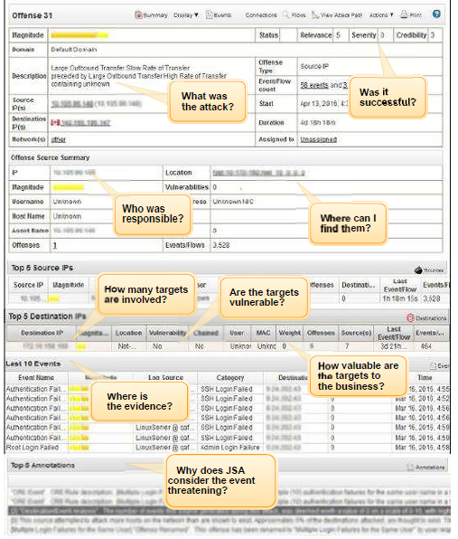 Screenshot of a SIEM tool interface showing cybersecurity incident analysis, detailing attack type, success, source, involved IPs, vulnerabilities, and evidence.