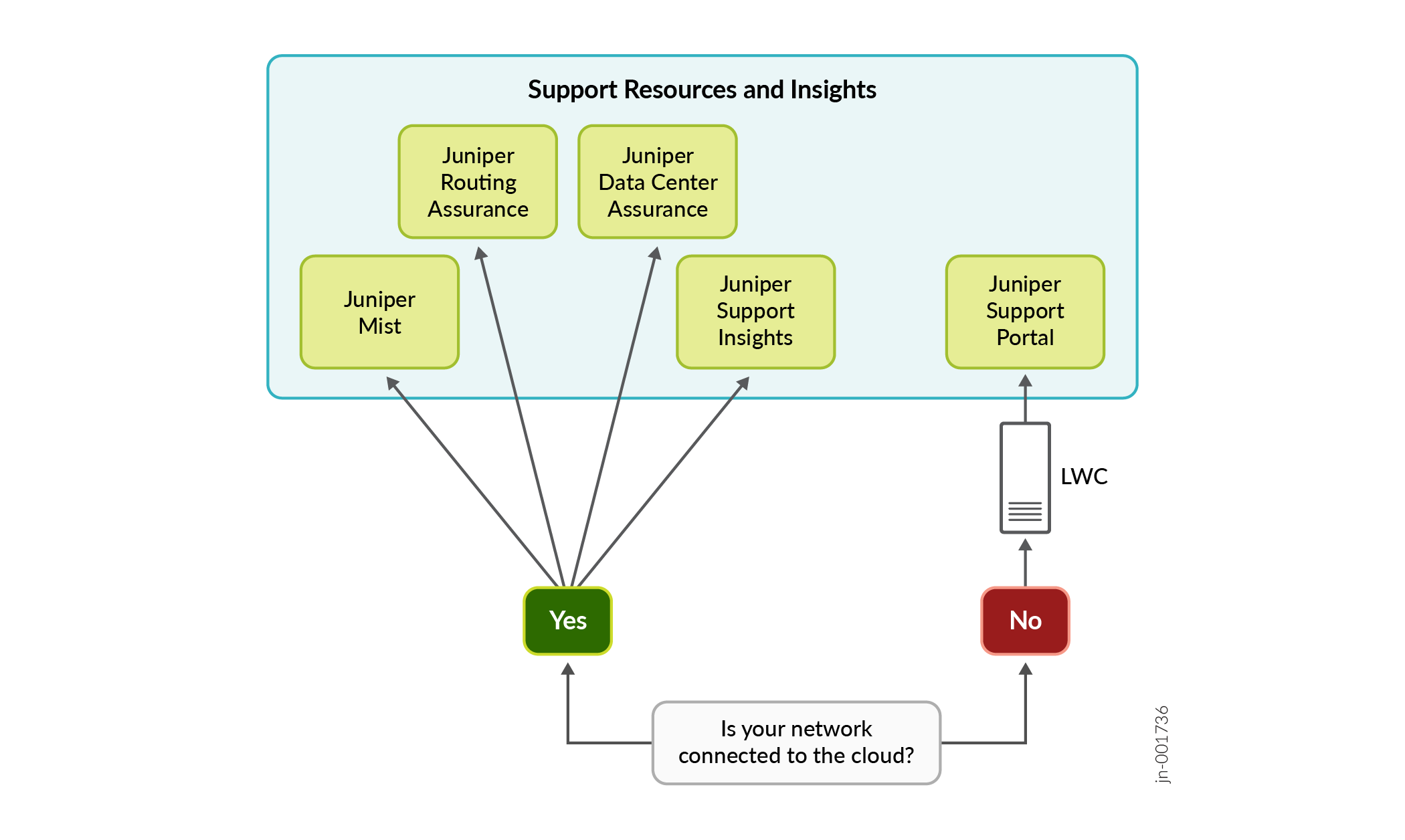 JSI Workflow
