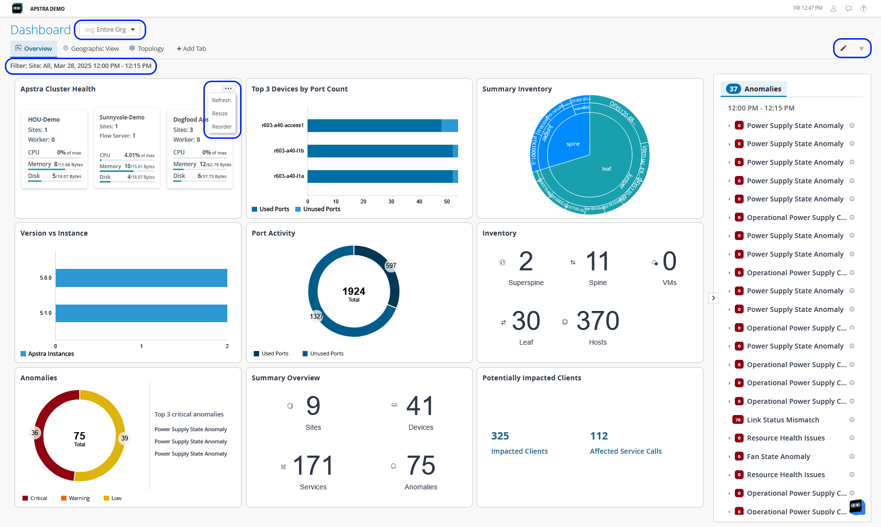 Juniper Data Center Assurance dashboard showing an overview of network health metrics, device inventory, anomalies, and so on for network management for all sites.