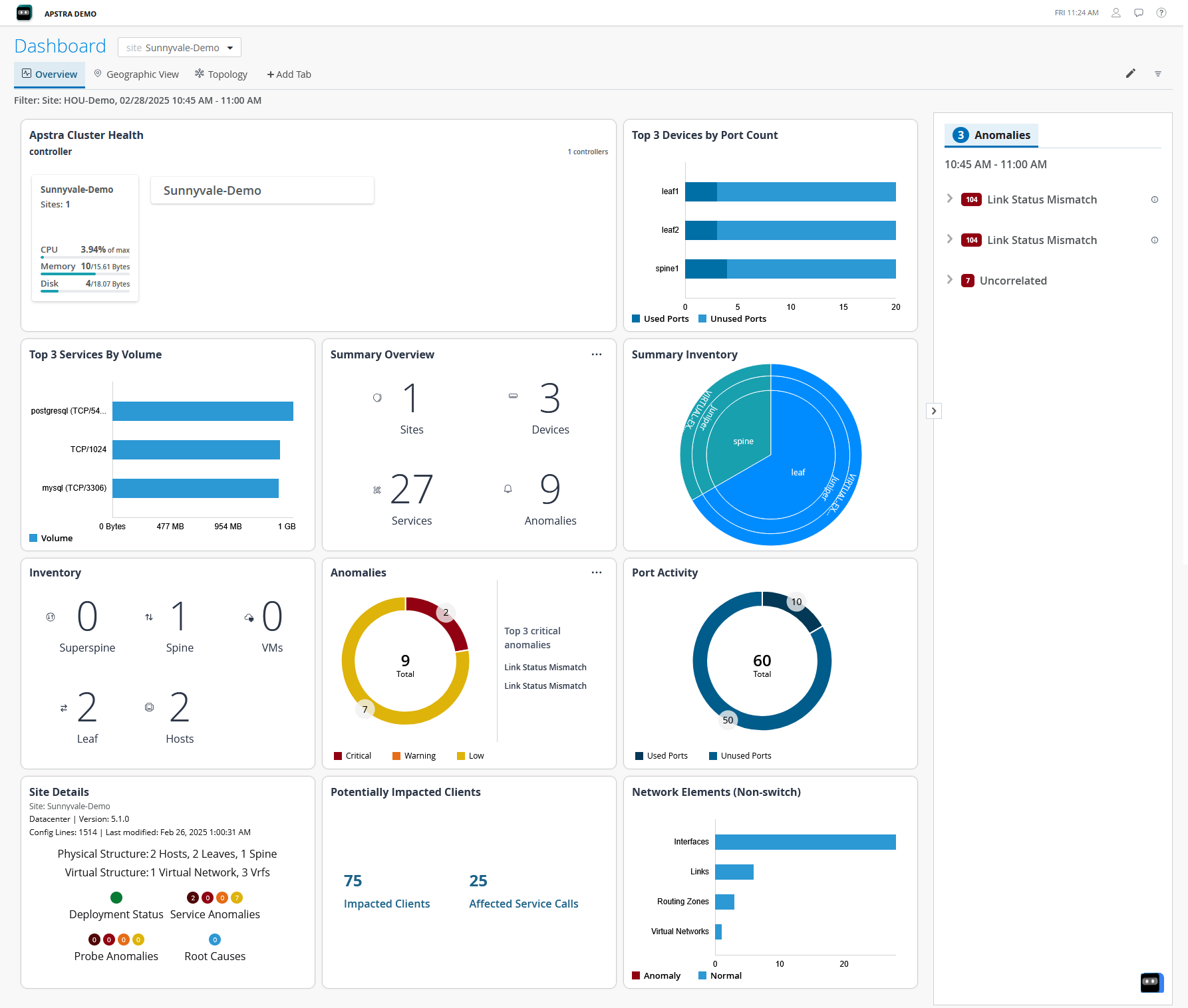 Juniper Data Center Assurance dashboard showing an overview of network health metrics, device inventory, anomalies, and so on for network management for a single site.