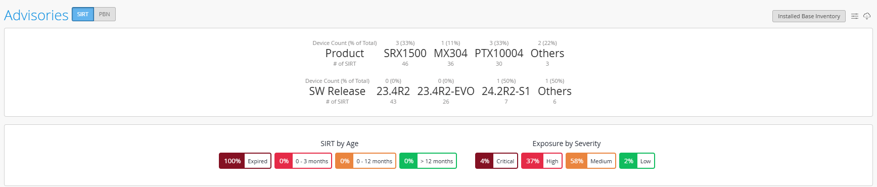 SIRT Stats Panel
