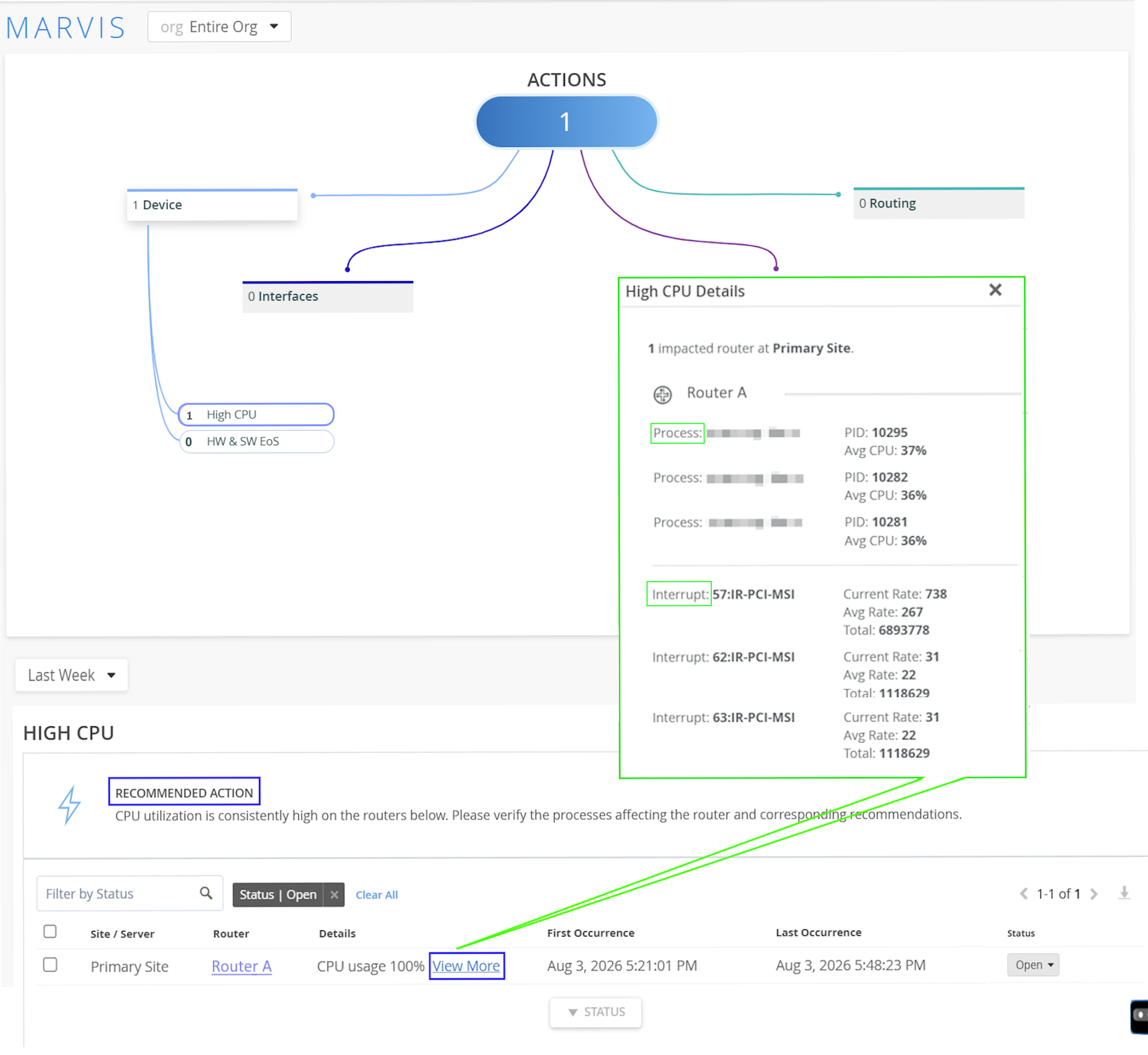 Marvis Actions: High CPU