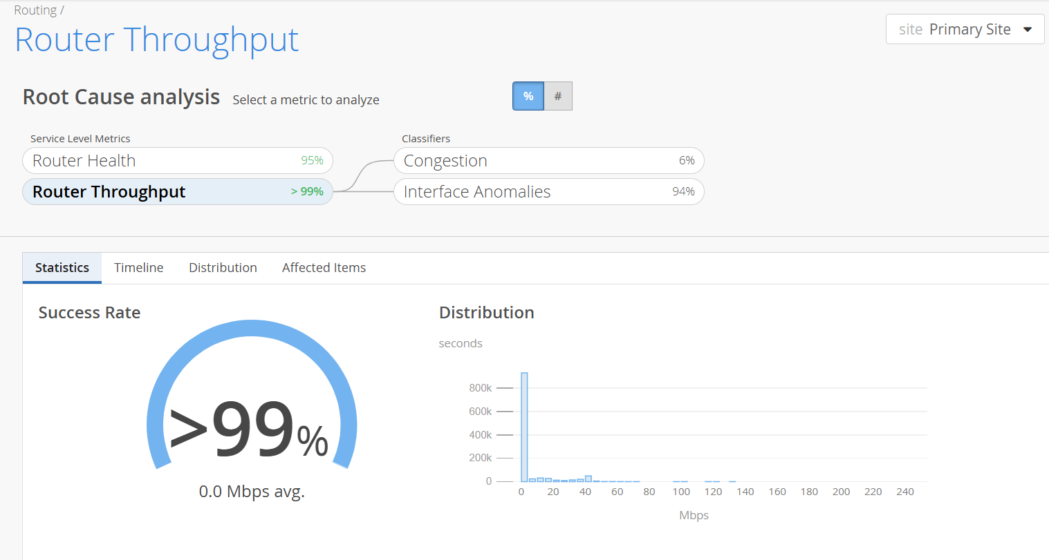 Root Cause Analysis page of Router Throughput SLE. The page displays performance analysis of router throughput along with success rate and average throughput. A Bar graph shows throughput distribution over time.