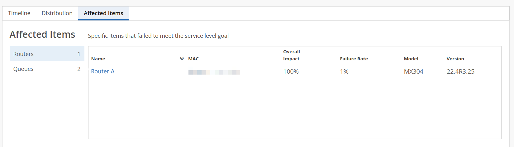 Affected Items tab on the Root Cause Analysis page of Router Throughput SLE. Routers Table displays the specific routers that failed to meet the service level goal. Additional router details such as Name, MAC Address, Overall Impact, Failure Rate, Model and Junos OS version are also displayed.