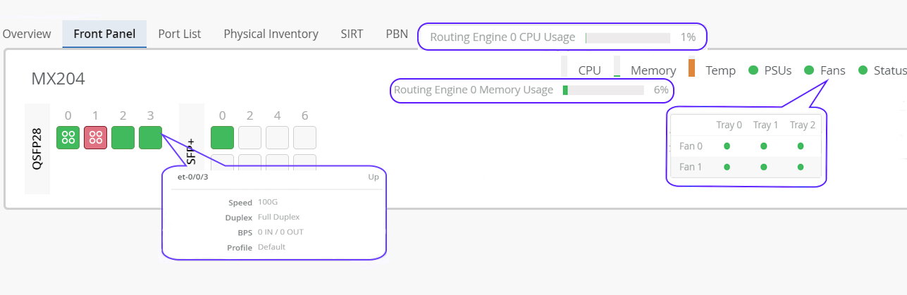 Screenshot of Front Panel tab displaying port status, hardware utilization, cooling system components, and routing engine metrics for Juniper MX204 router.