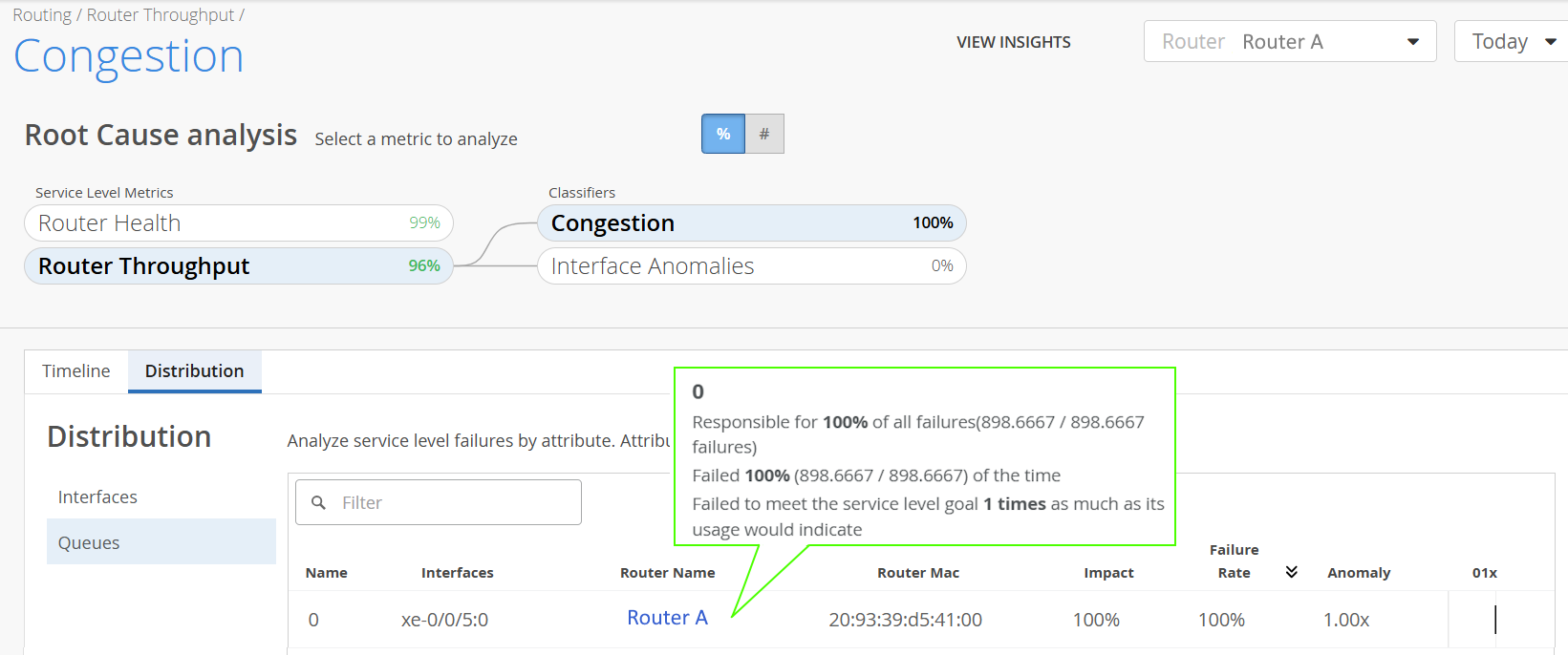 Router-Specific View: Distribution > Queues