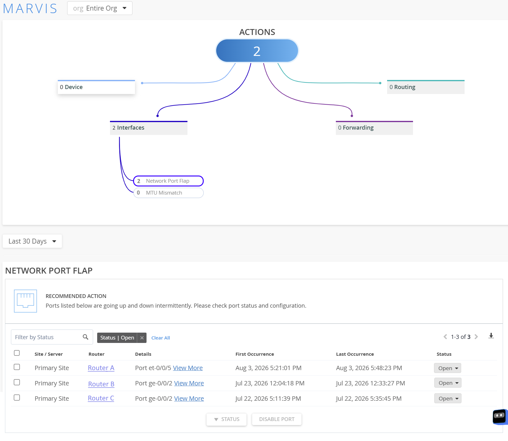 Marvis Actions Dashboard