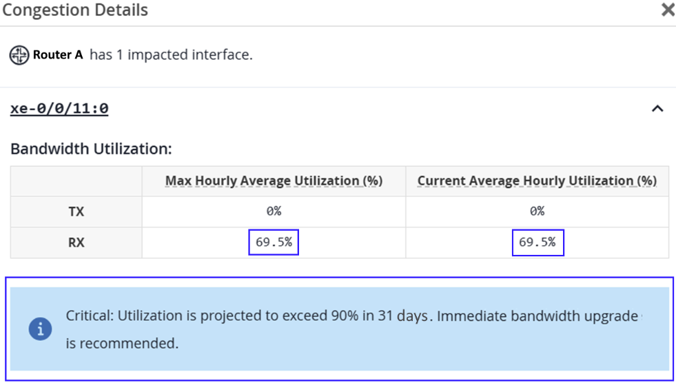 Congestion: Predictive Bandwidth Upgrade Recommendation