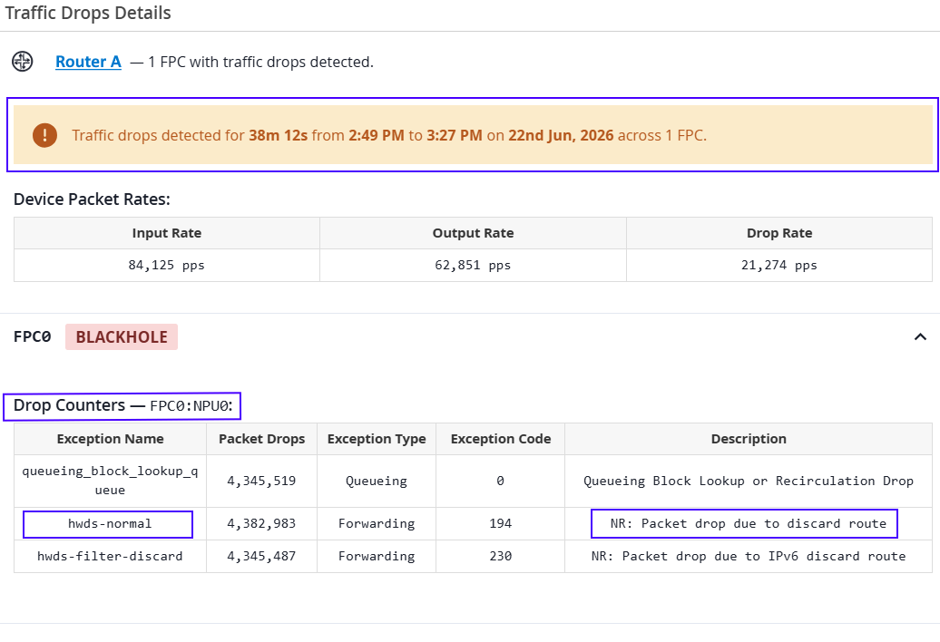 Traffic Drops Identified Through Drop Counters