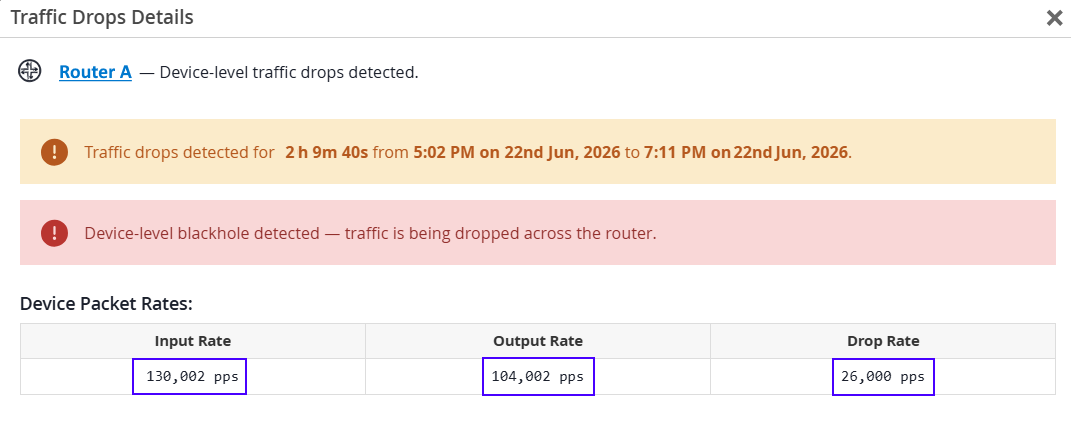 Device-Level Traffic Drops Detection