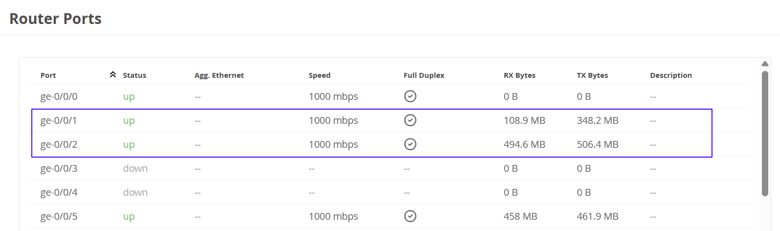 Router Ports