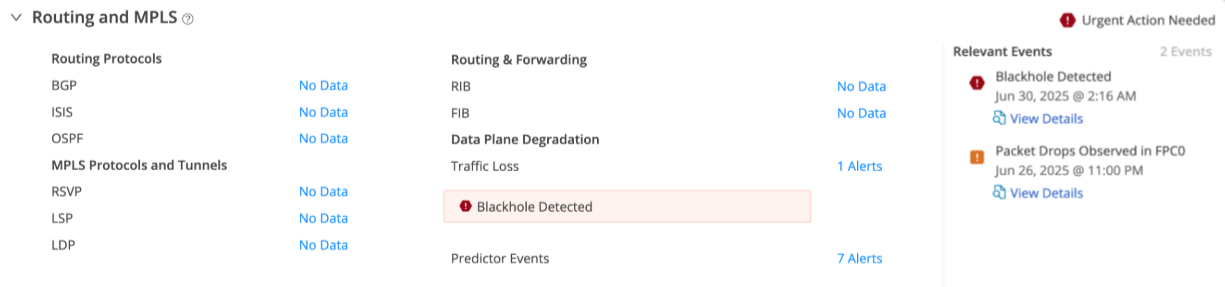 Network monitoring dashboard showing no data for BGP, ISIS, OSPF, MPLS protocols, RIB, and FIB. Alerts include blackhole detected and packet drops observed in FPC0.